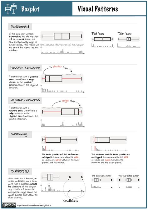 box plots cheat sheet